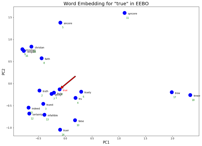 ../../../_images/CleanEEBOEmbeddings_28_0.png