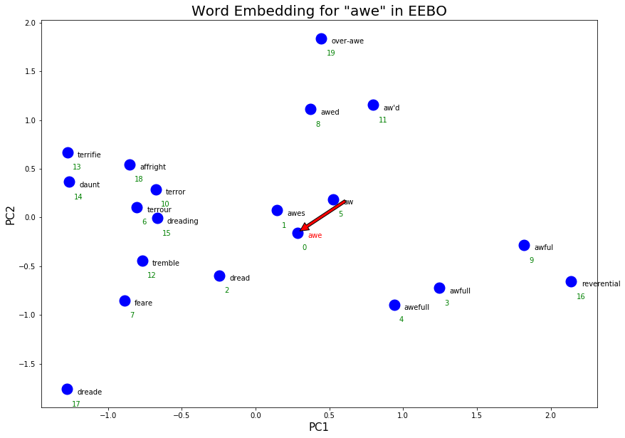 ../../../_images/CleanEEBOEmbeddings_30_0.png