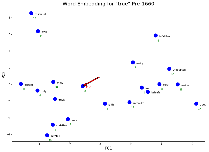../../../_images/CleanEEBOEmbeddings_35_0.png