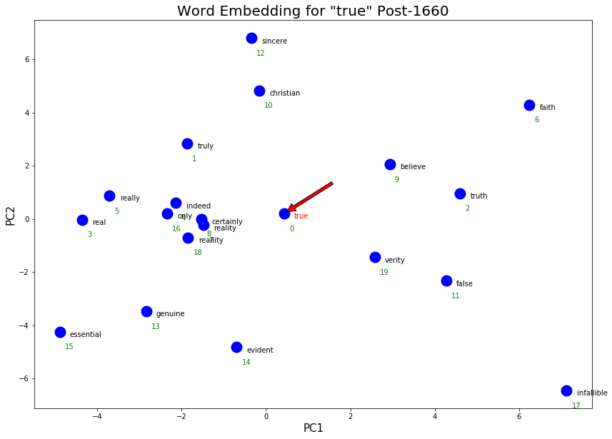 ../../../_images/CleanEEBOEmbeddings_35_1.png