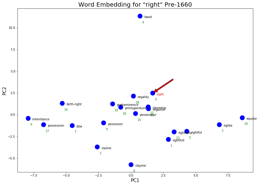 ../../../_images/CleanEEBOEmbeddings_37_0.png