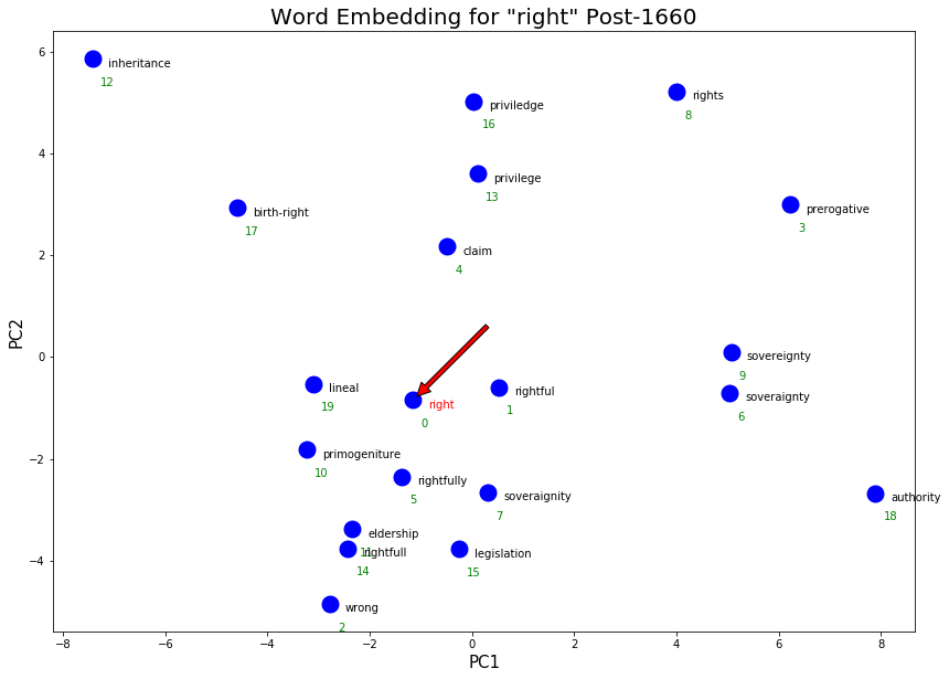 ../../../_images/CleanEEBOEmbeddings_37_1.png