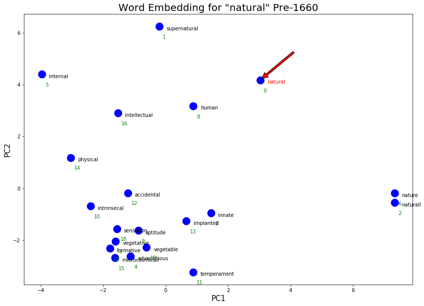 ../../../_images/CleanEEBOEmbeddings_39_1.png