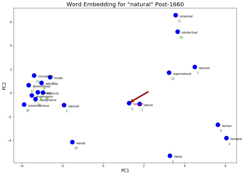../../../_images/CleanEEBOEmbeddings_39_2.png
