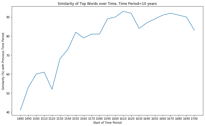 ../../../_images/CleanEEBOEmbeddings_51_1.png