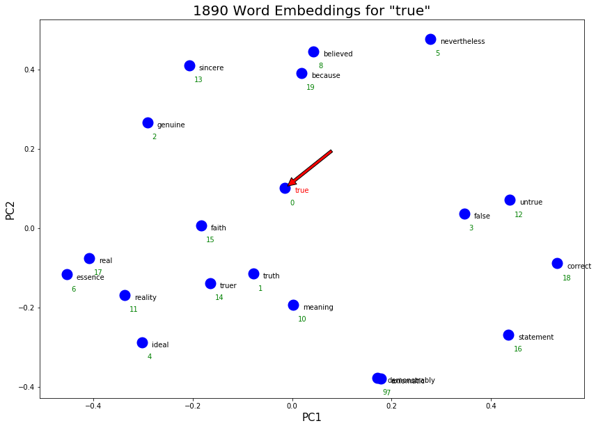../../../_images/CleanEEBOEmbeddings_57_0.png