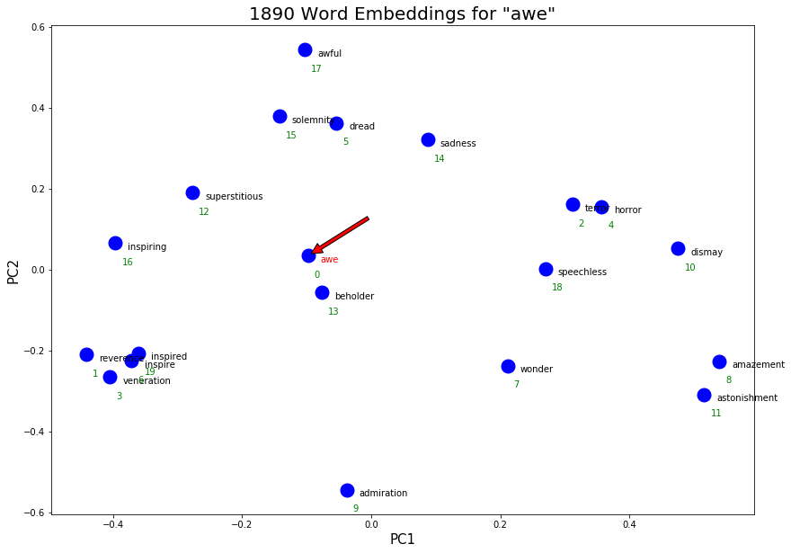 ../../../_images/CleanEEBOEmbeddings_59_0.png