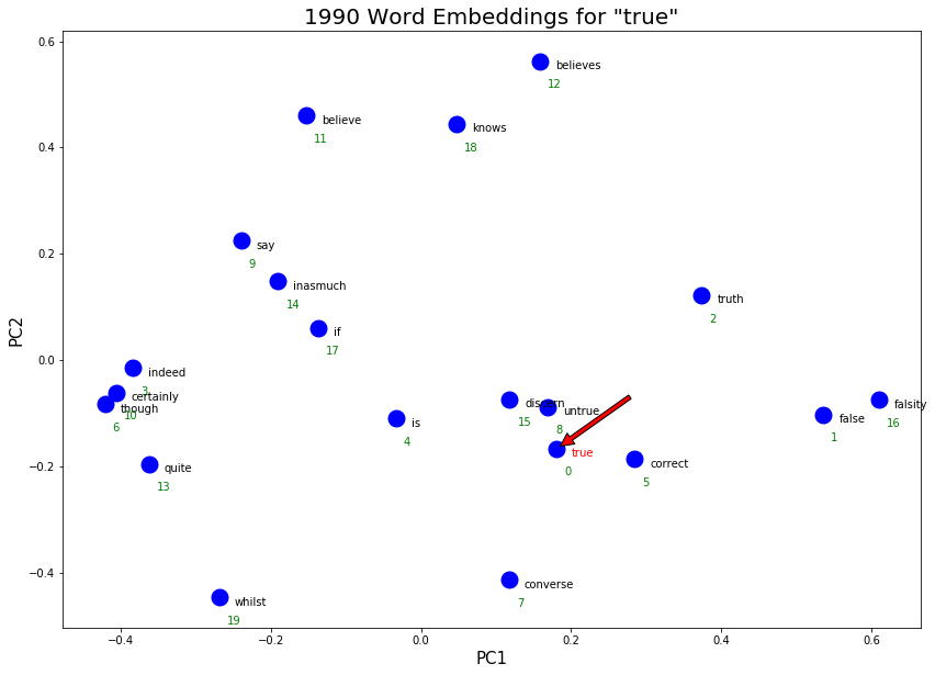 ../../../_images/CleanEEBOEmbeddings_64_0.png