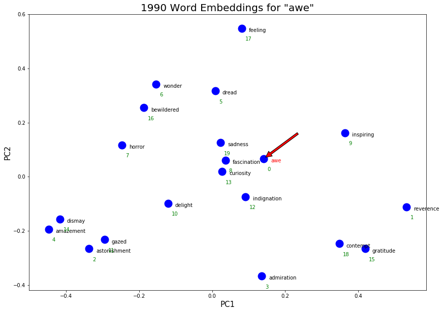 ../../../_images/CleanEEBOEmbeddings_65_0.png