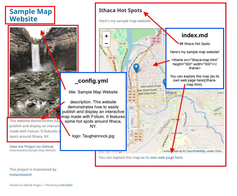 ../_images/sample-map-website-diagram.png